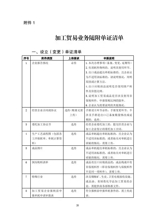 进出口贸易单证制作加工贸易业务随附单证清单