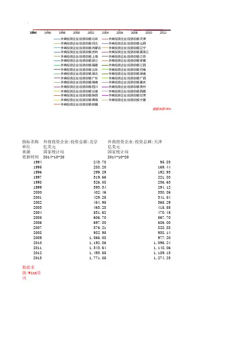 1994-2013历年分省份中国实际利用外资额