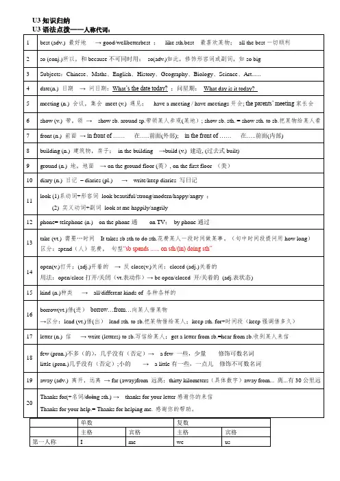 Unit3-Unit4知识点归纳牛津译林版英语八年级上册