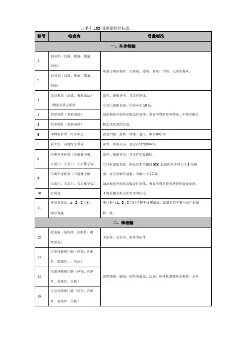 二手车108项质量检验标准详