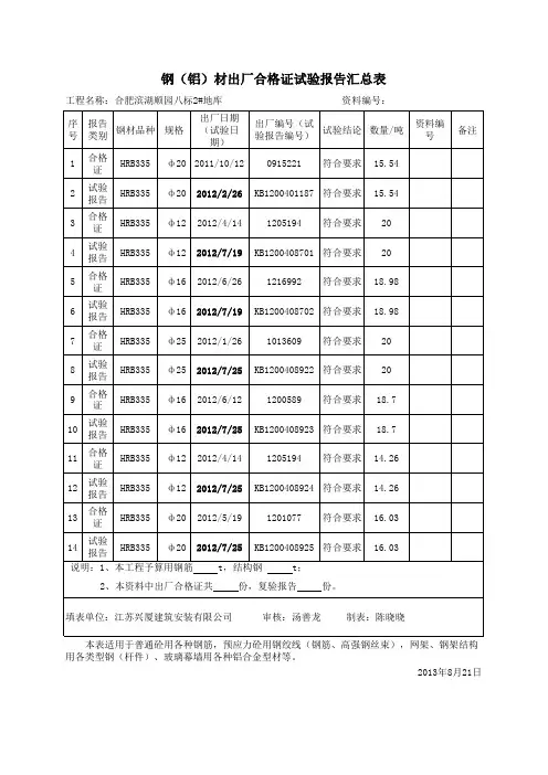 钢材出厂合格证打印