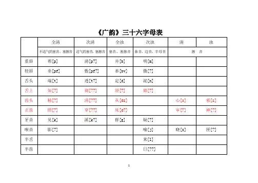 广韵声母表