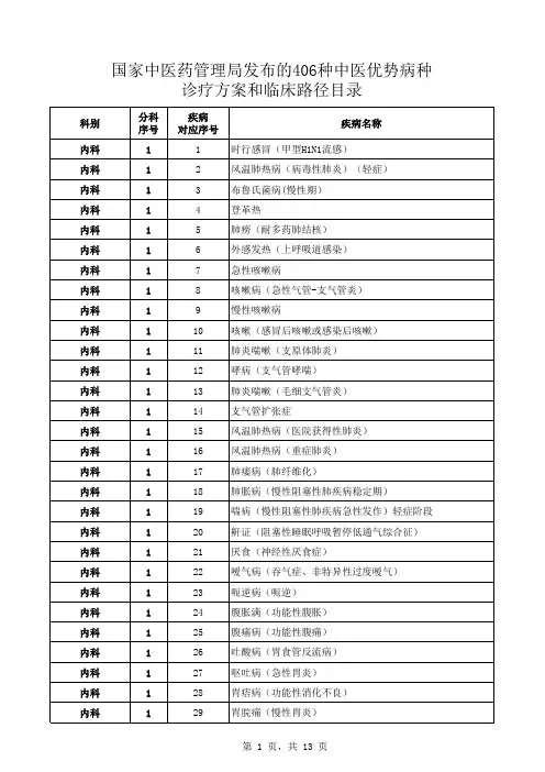 国家中医药管理局发布的406种中医优势病种诊疗方案和临床路径目录