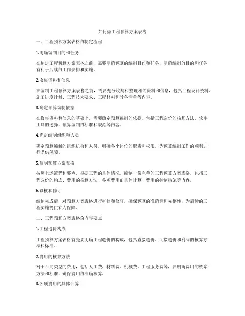 如何做工程预算方案表格