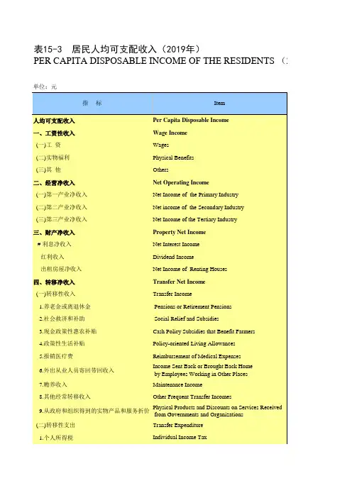 苏州统计年鉴2020：居民人均可支配收入(2019年)