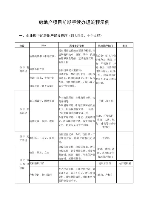 房地产项目前期手续办理流程详解