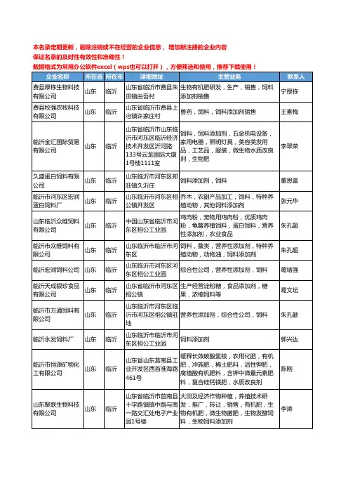 2020新版山东省临沂饲料添加剂工商企业公司名录名单黄页大全65家