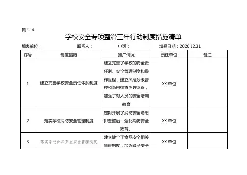 学校安全生产专项整治三年行动制度措施清单(仅供参考)