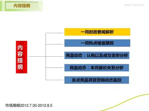 新城金郡微观市场周报(7.30-8.5)