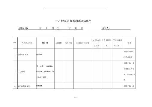 十八种重点疾病指标监测表