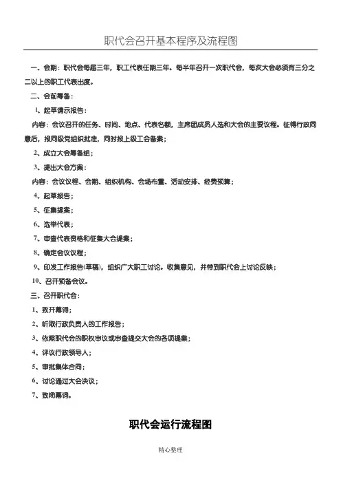 职代会召开基本程序及操作规范图