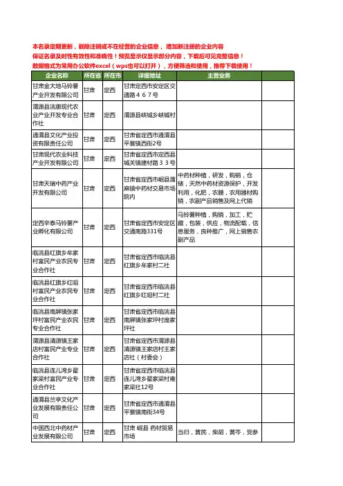 新版甘肃省定西产业工商企业公司商家名录名单联系方式大全94家