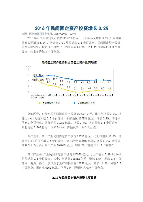 2016年民间固定资产投资增长