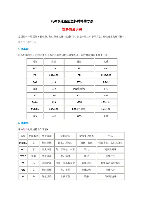 几种快速鉴别塑料材料的方法