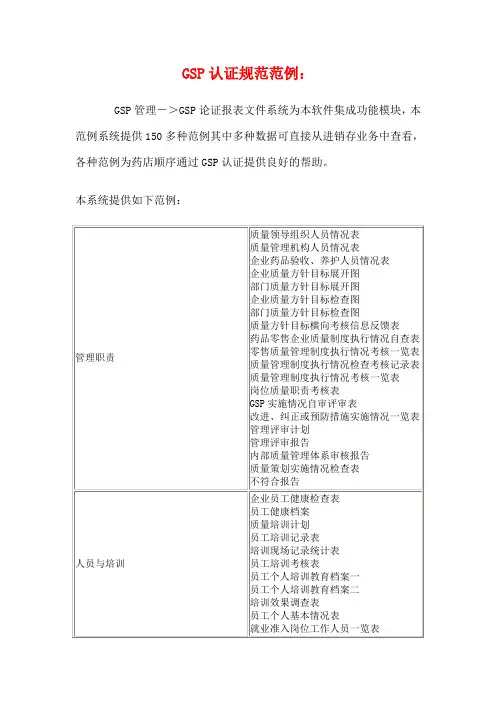 GSP认证规范范例