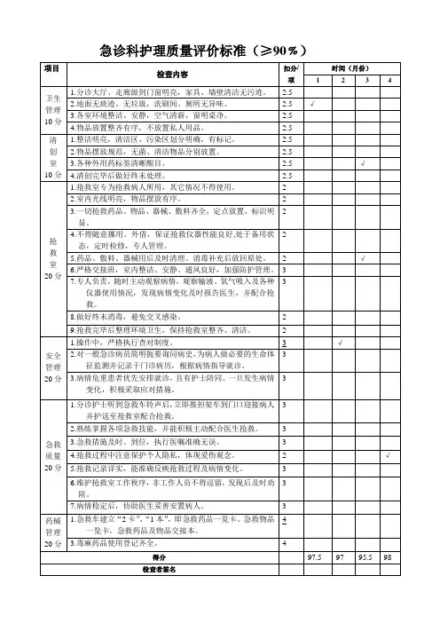 急诊科质量评价标准