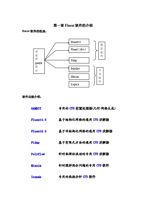 第一章Fluent软件的介绍