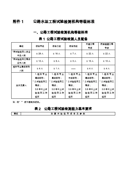 公路水运工程试验检测机构等级标准