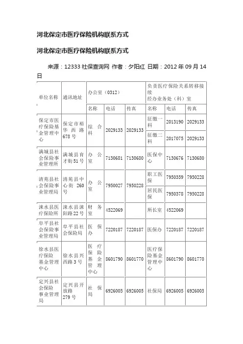 河北保定市医疗保险机构联系方式