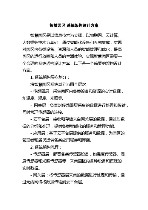 智慧园区 系统架构设计方案