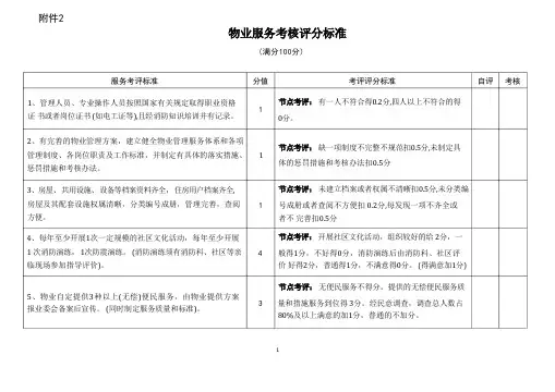 物业服务考核评分标准