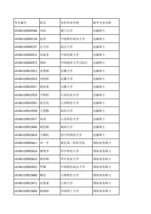 14武大金砖复试名单
