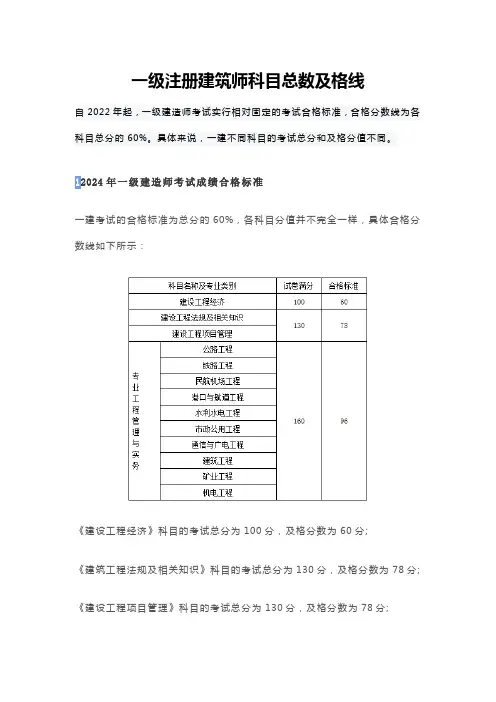 一级注册建筑师科目总数及格线