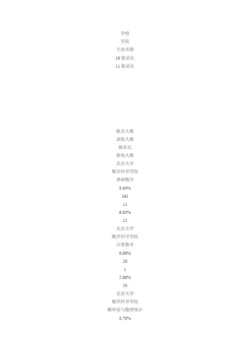 北大报录比