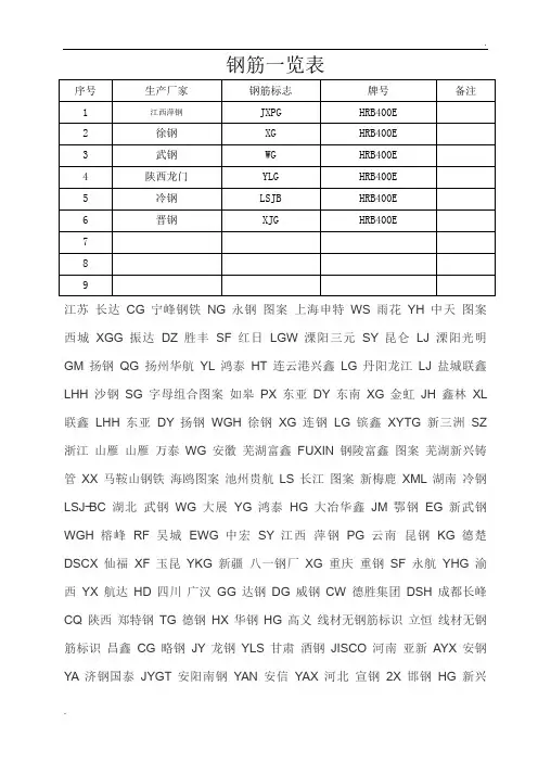 钢筋标志一览表