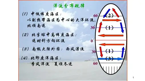 海洋环流复习