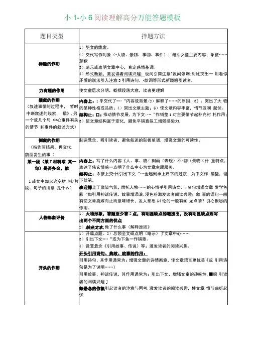 小学阅读理解高分万能答题模板