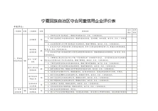 企业自评表