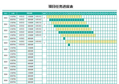 互联网项目进度管理甘特图Excel模板