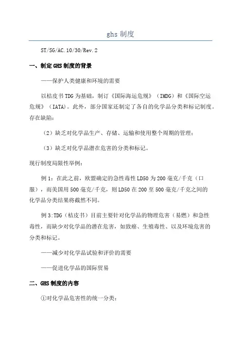 ghs制度