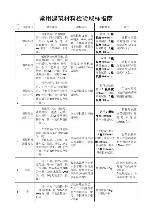 常用建筑材料检验取样指南2019版