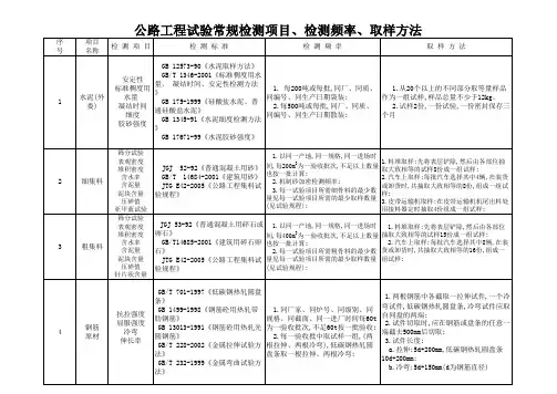 公路工程试验常规检测项目、检测标准、检测频率、取样方法(标准版)