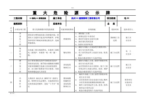 重大危险源公示牌(完整)