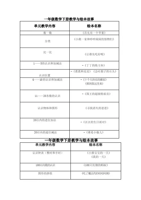 一年级下数学绘本推荐