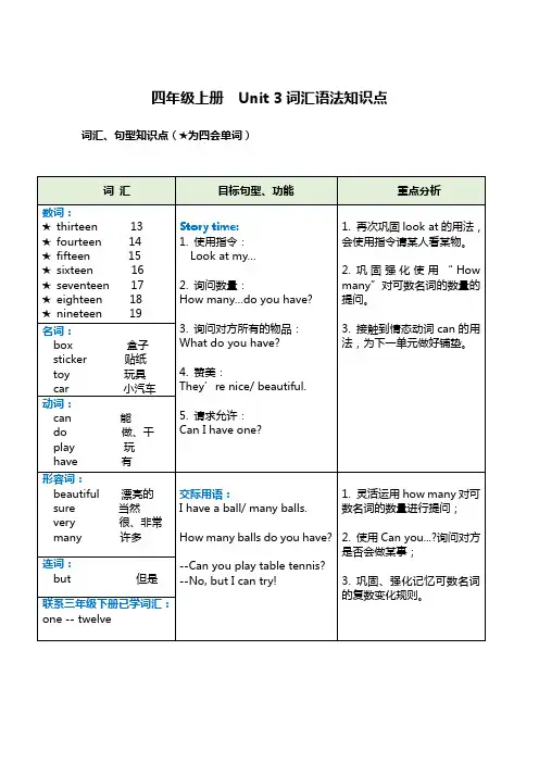 苏州某校牛津译林四年级英语上册第三单元词汇语法知识点