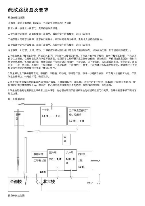 疏散路线图及要求
