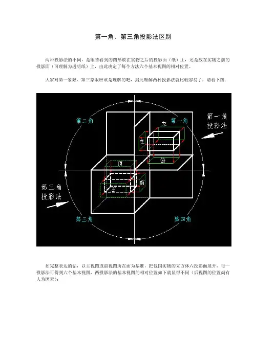 第一角、第三角投影法