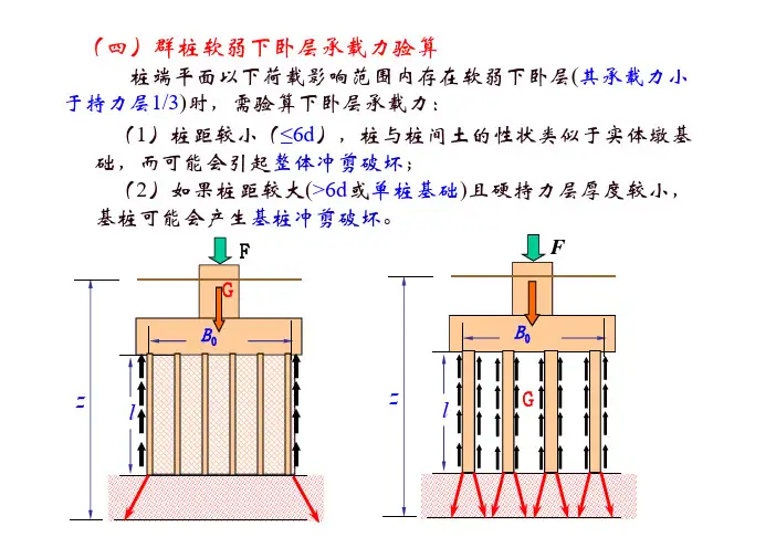 14-4 群桩软弱下卧层承载力验算