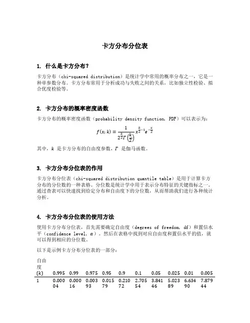 卡方分布分位表