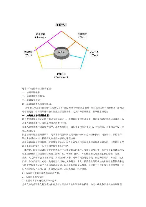 培训体系5T模型