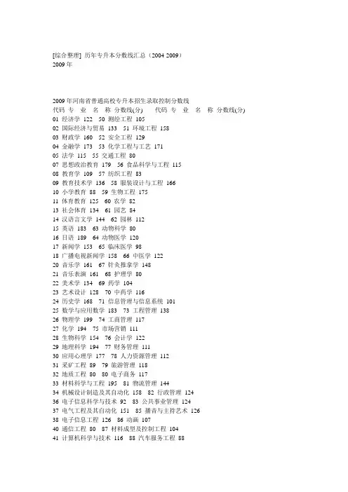 历年专升本分数线汇总(2004-2009