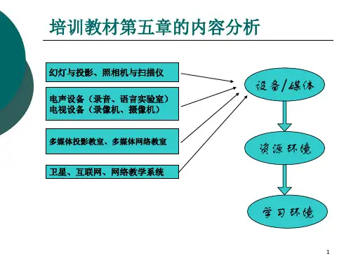 信息化教学环境