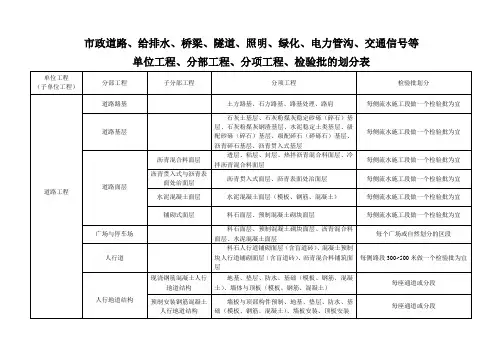 市政工程单位分部分项划分表