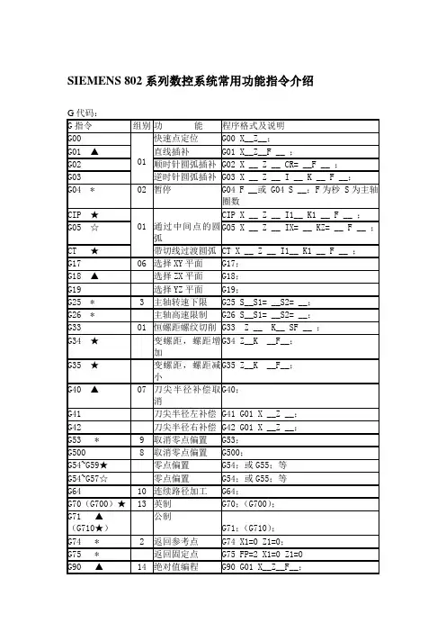 SIEMENS 802系列数控系统常用功能指令介绍