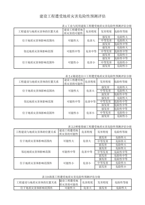 建设工程遭受地质灾害危险性预测评估