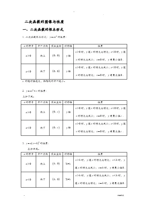 二次函数图像与性质完整归纳